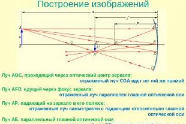 Кракен даркнет что известно