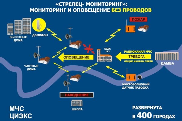Наркотики заказать