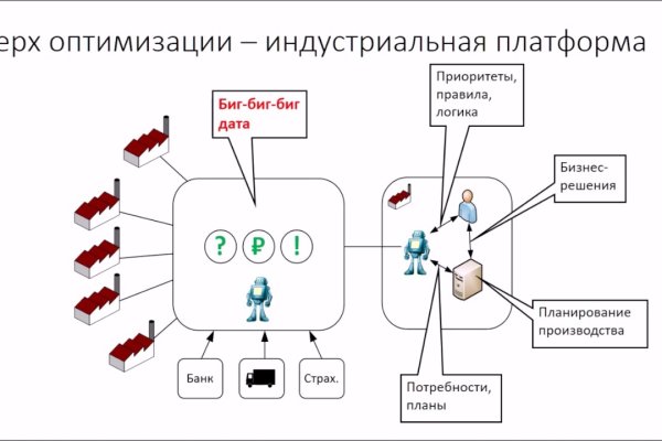 Kraken darknet ссылка