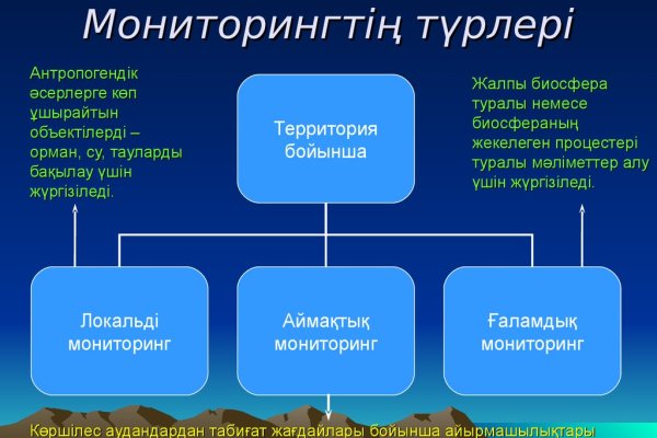 Кракен рабочее на сегодня сайт