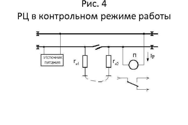 Гидра даркнет рынок