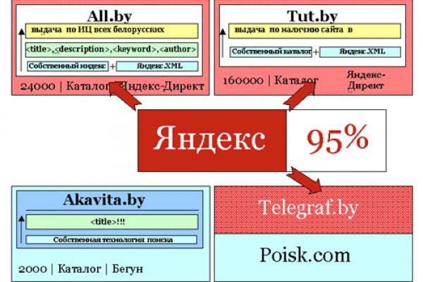 Ссылки на кракена и на мегу