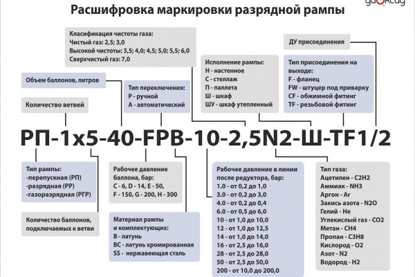 Официальный сайт kraken kraken clear com